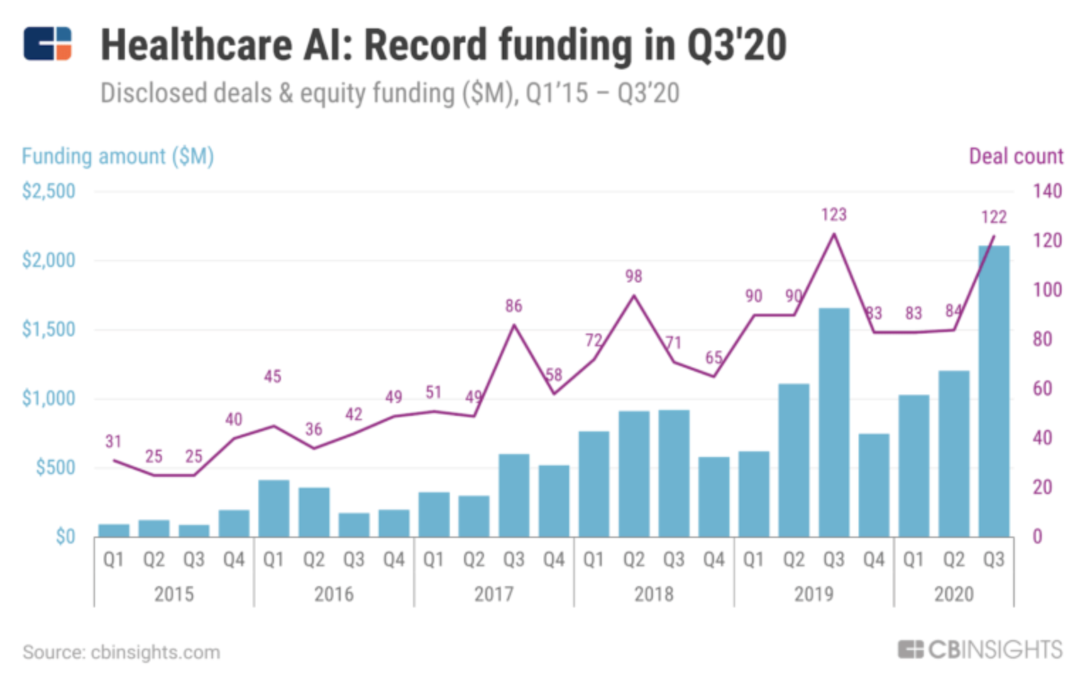 의료인공지능 헬스케어 펀딩.png