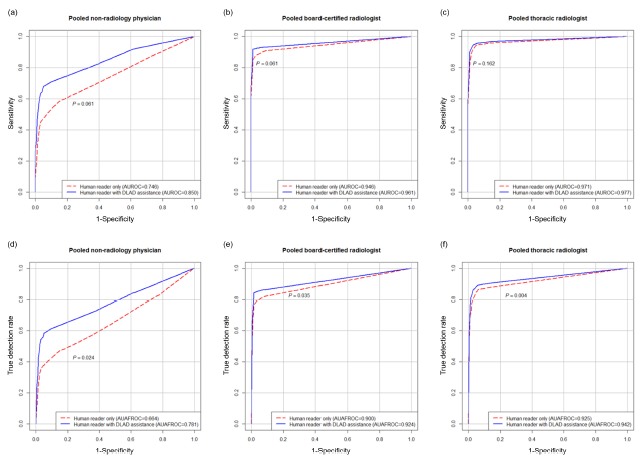 Radiologist_AUC